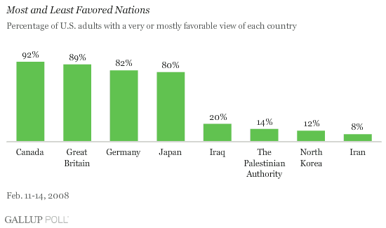 galluppollcountries.gif