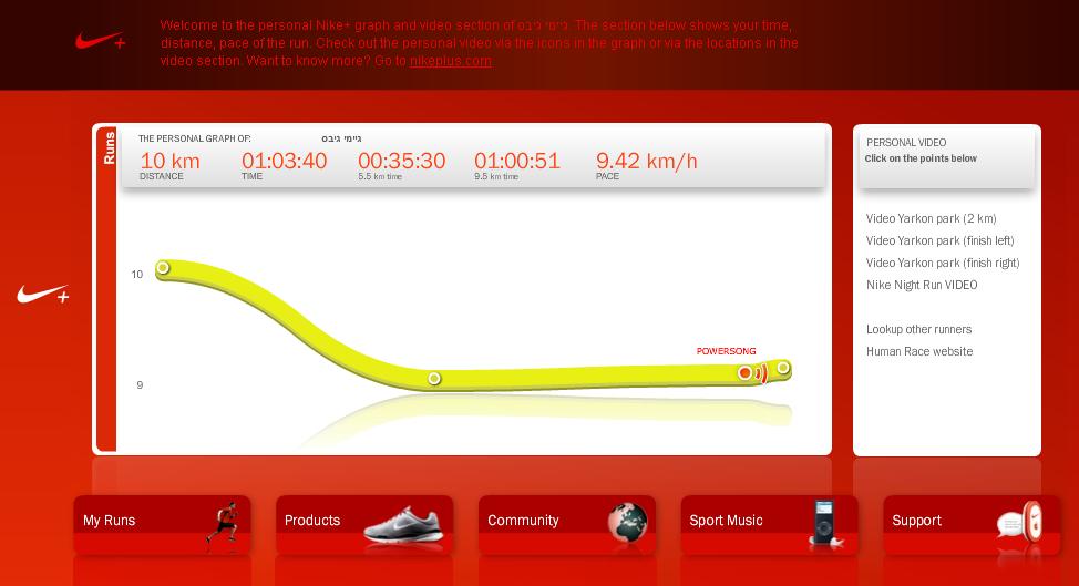 nike-race-graph